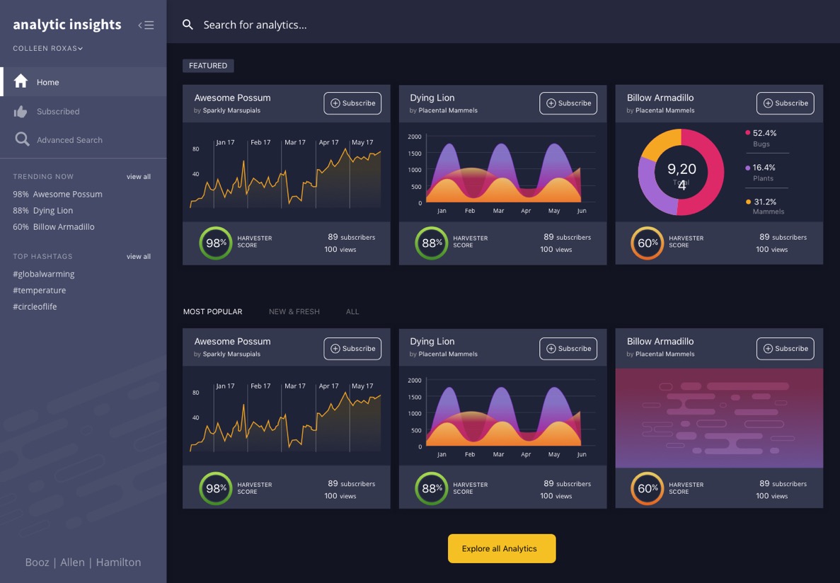 Analytic Insights