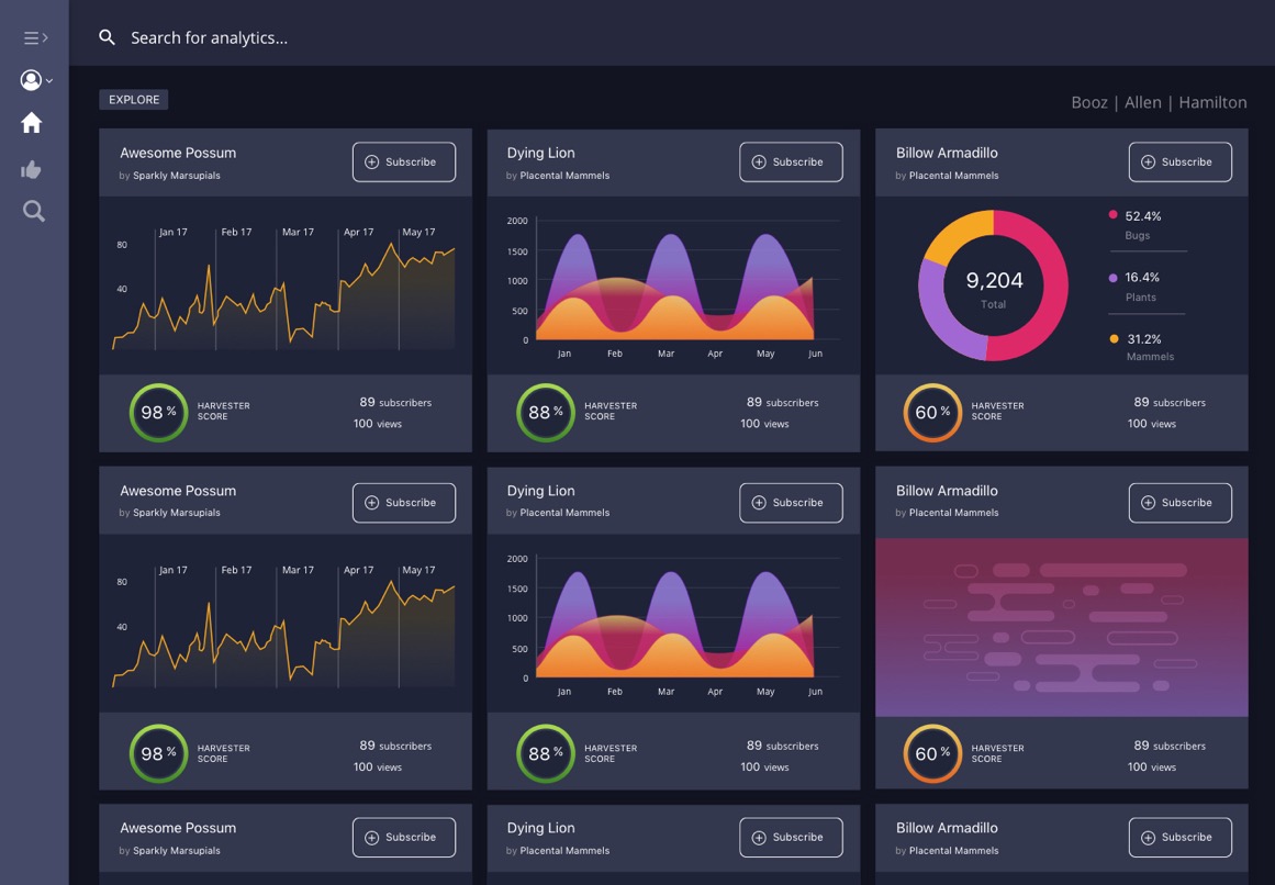 Analytic Insights