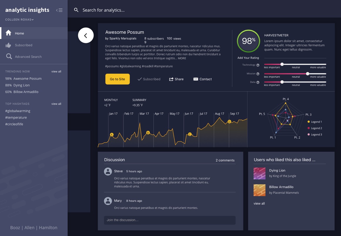 Analytic Insights