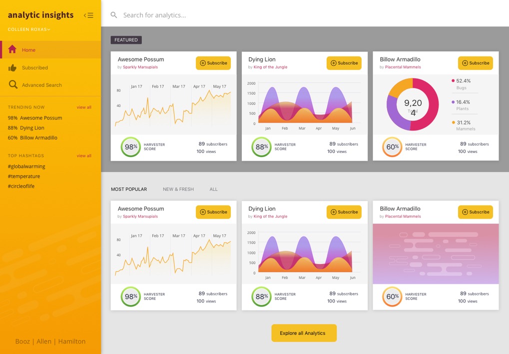 Analytic Insights