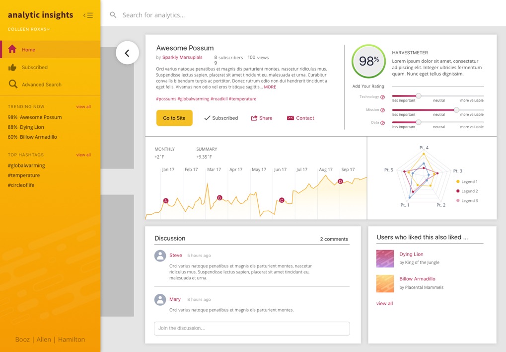 Analytic Insights