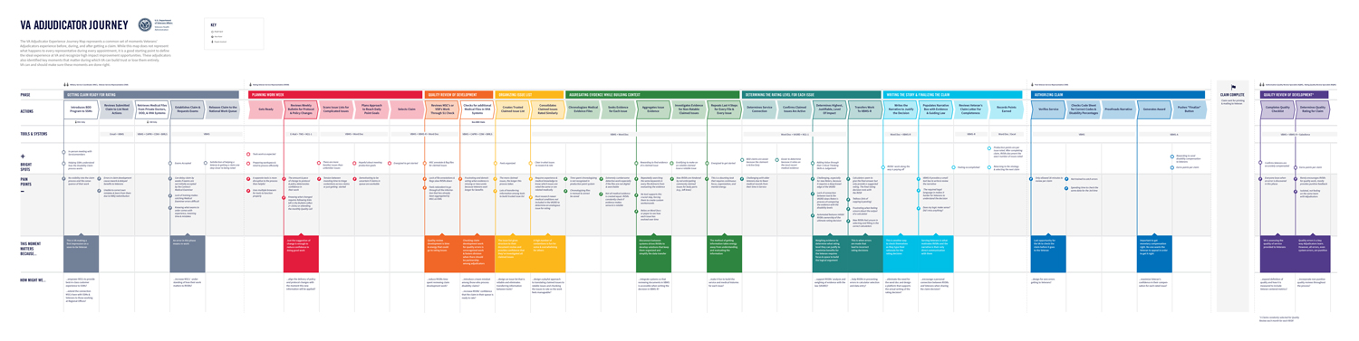 Modern Claims Processing