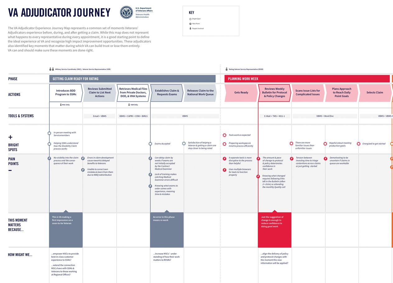 Modern Claims Processing