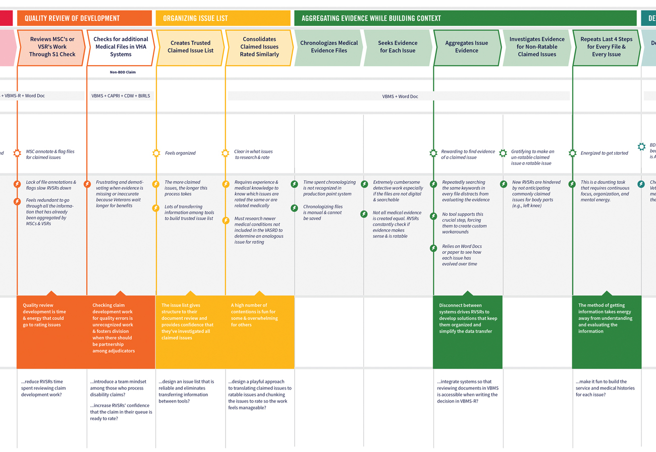 Modern Claims Processing