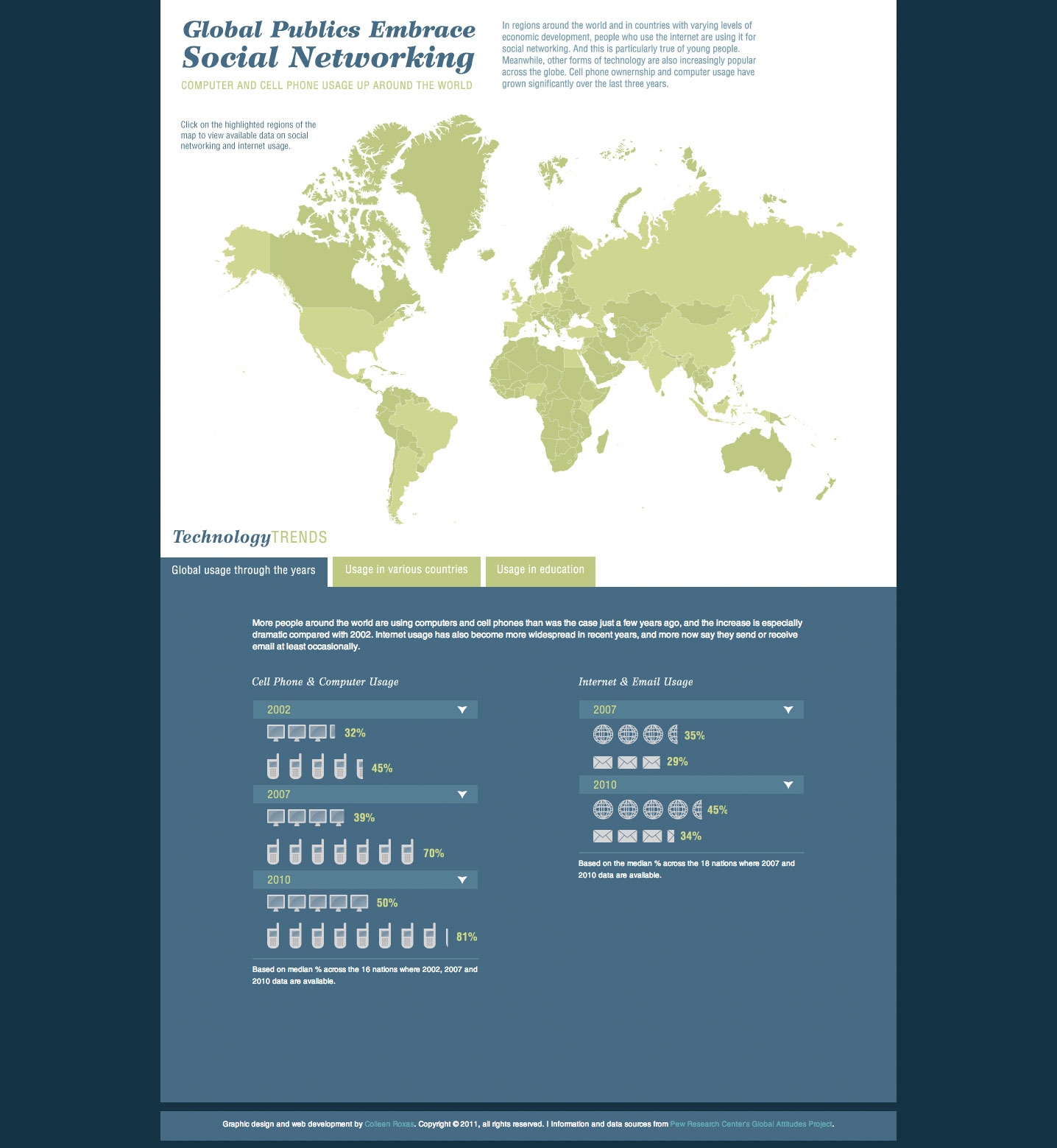 Global Social Networking