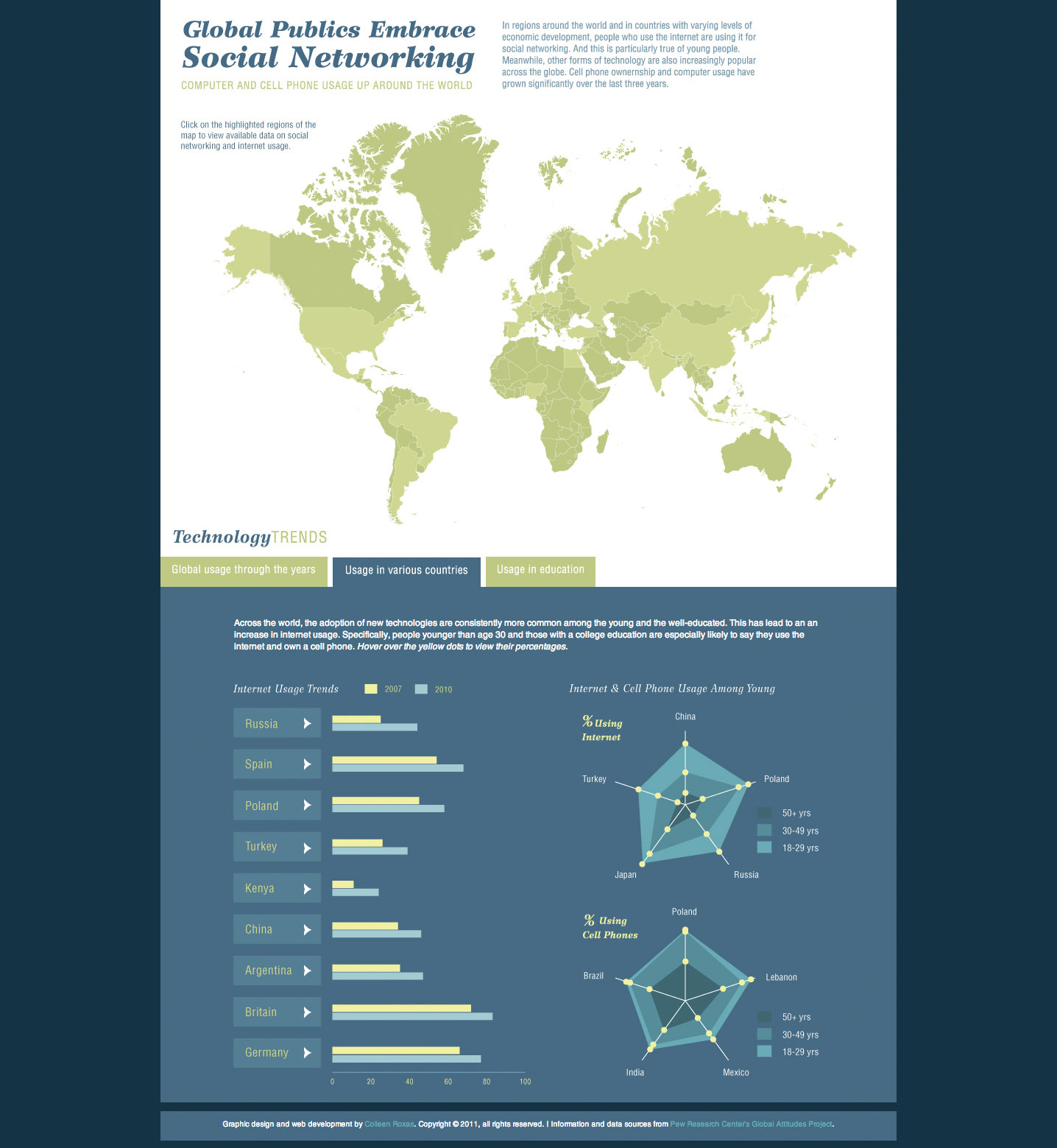 Global Social Networking