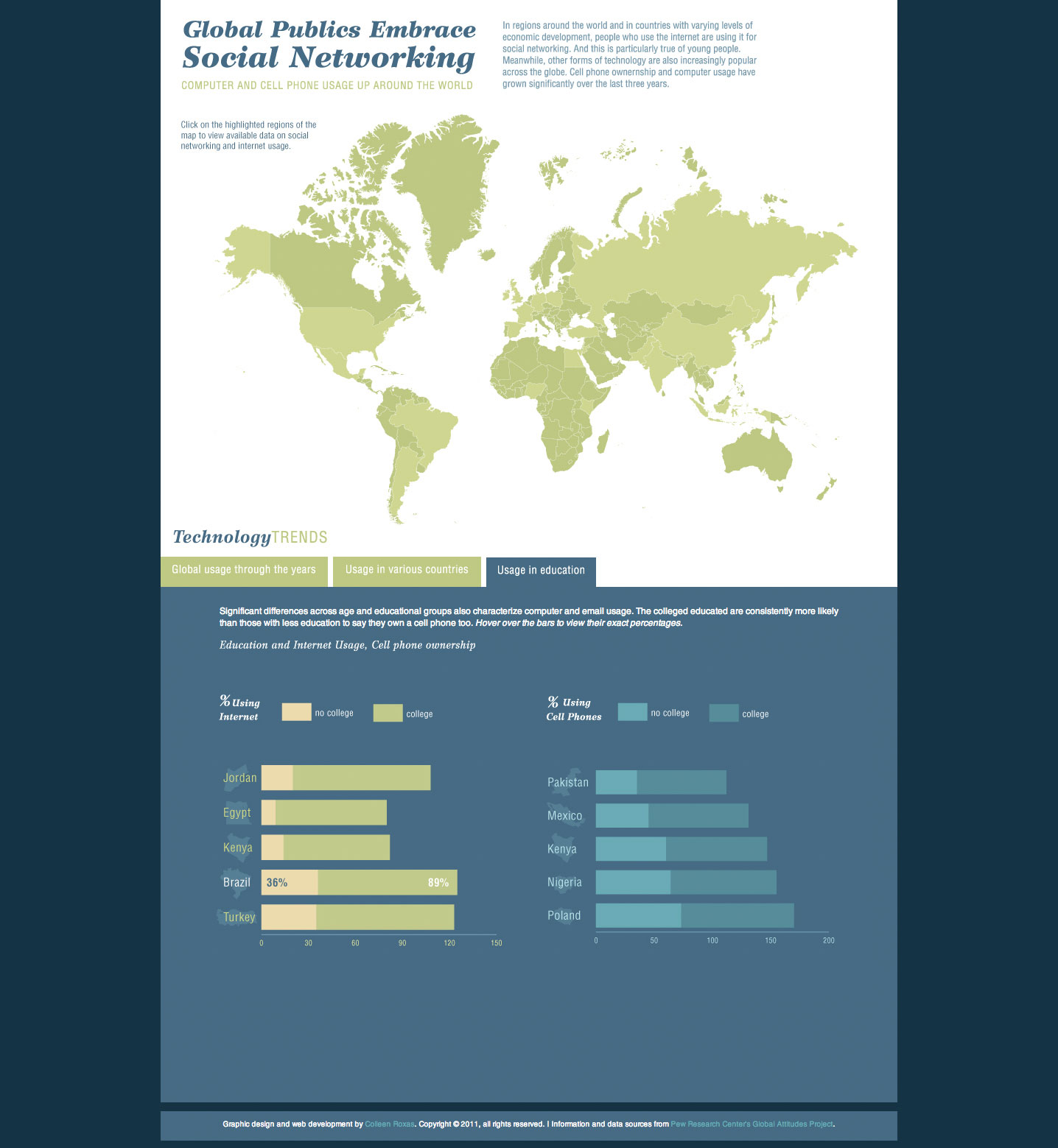 Global Social Networking