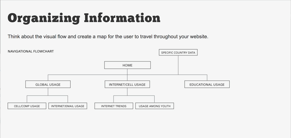 Global Social Networking