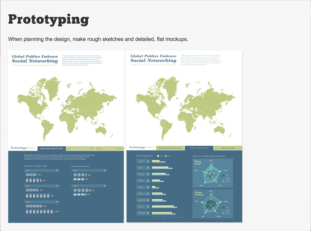 Global Social Networking