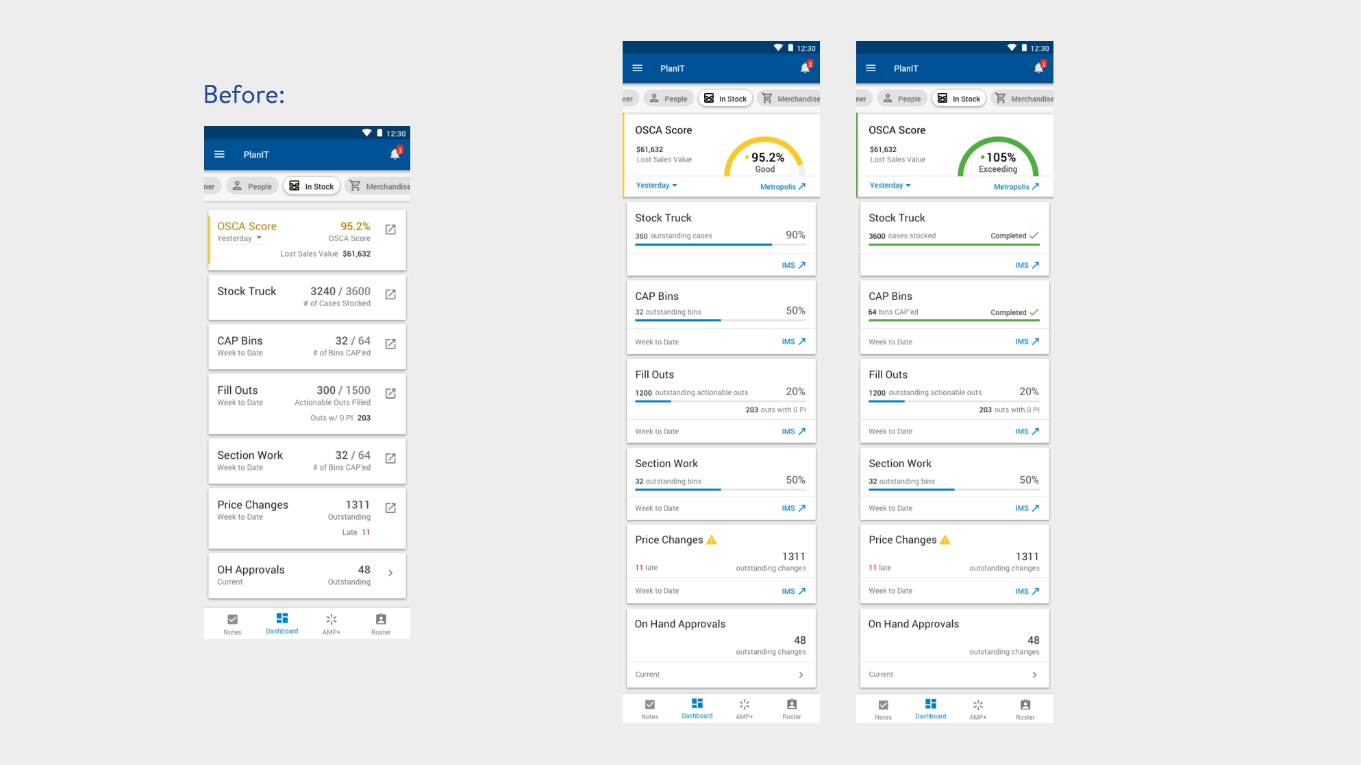 Walmart Business Intelligence