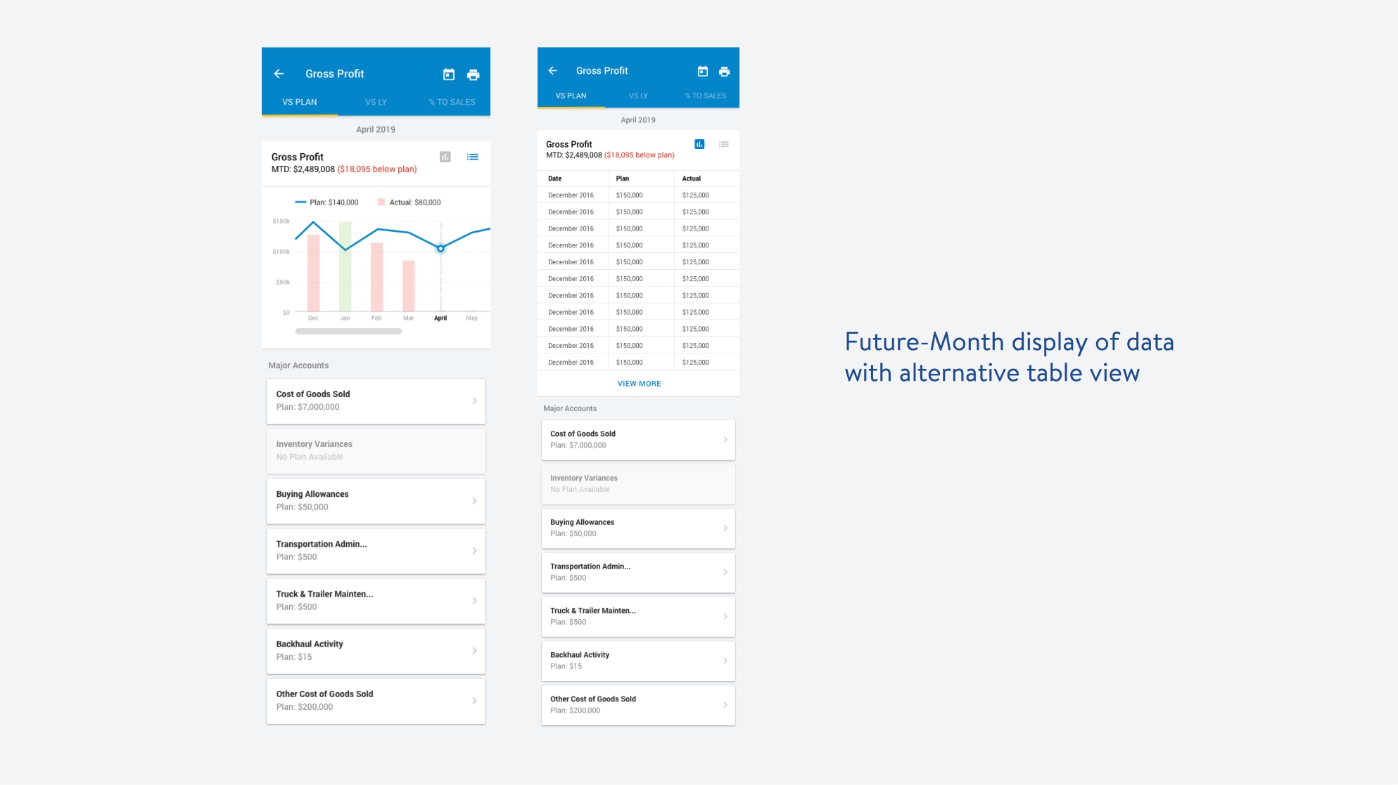 Walmart Business Intelligence