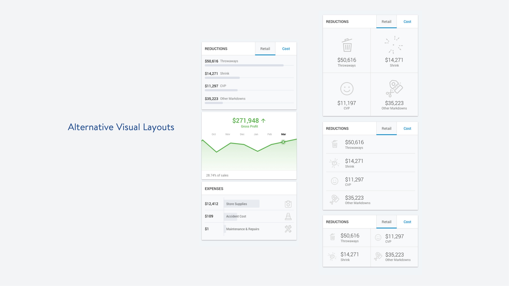 Walmart Business Intelligence