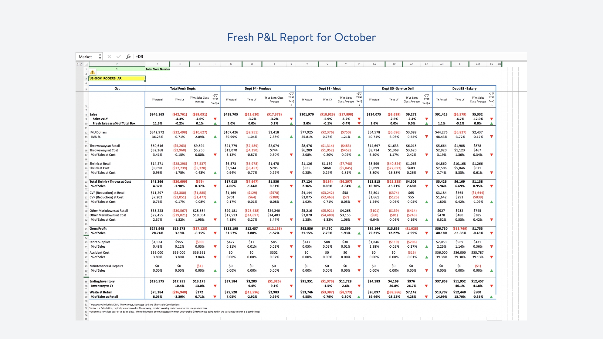 Walmart Business Intelligence