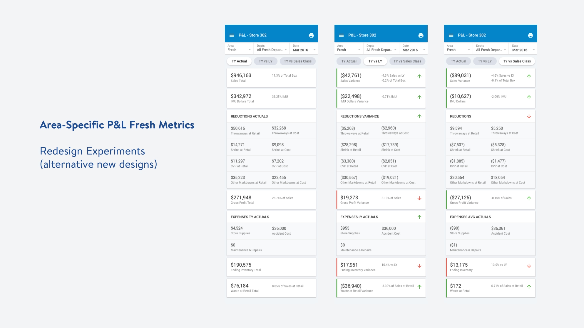 Walmart Business Intelligence