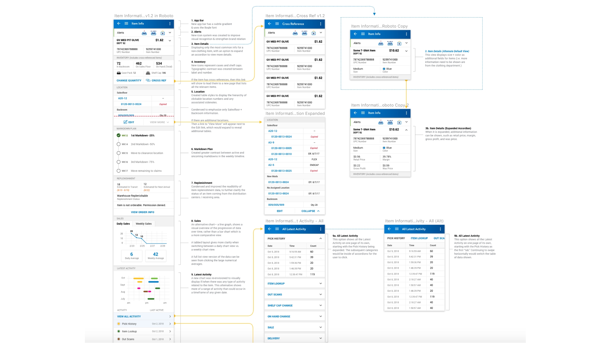 Walmart Inventory Management System